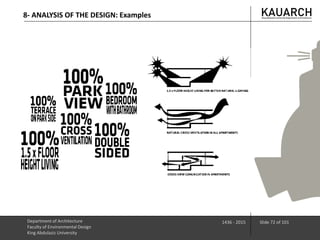 Department of Architecture
Faculty of Environmental Design
King Abdulaziz University
1436 - 2015 Slide 72 of 101
8- ANALYSIS OF THE DESIGN: Examples
 