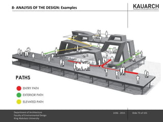 Department of Architecture
Faculty of Environmental Design
King Abdulaziz University
1436 - 2015 Slide 73 of 101
8- ANALYSIS OF THE DESIGN: Examples
 
