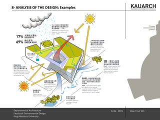 Department of Architecture
Faculty of Environmental Design
King Abdulaziz University
1436 - 2015 Slide 74 of 101
8- ANALYSIS OF THE DESIGN: Examples
 