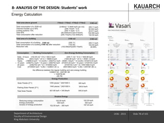 Department of Architecture
Faculty of Environmental Design
King Abdulaziz University
1436 - 2015 Slide 78 of 101
8- ANALYSIS OF THE DESIGN: Students’ work
 