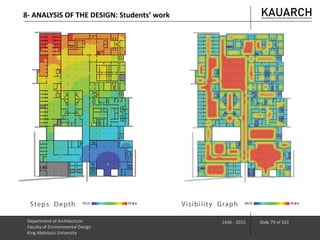Department of Architecture
Faculty of Environmental Design
King Abdulaziz University
1436 - 2015 Slide 79 of 101
8- ANALYSIS OF THE DESIGN: Students’ work
 