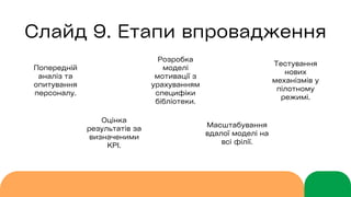 Слайд 9. Етапи впровадження
Попередній
аналіз та
опитування
персоналу.
Розробка
моделі
мотивації з
урахуванням
специфіки
бібліотеки.
Оцінка
результатів за
визначеними
KPI.
Тестування
нових
механізмів у
пілотному
режимі.
Масштабування
вдалої моделі на
всі філії.
 