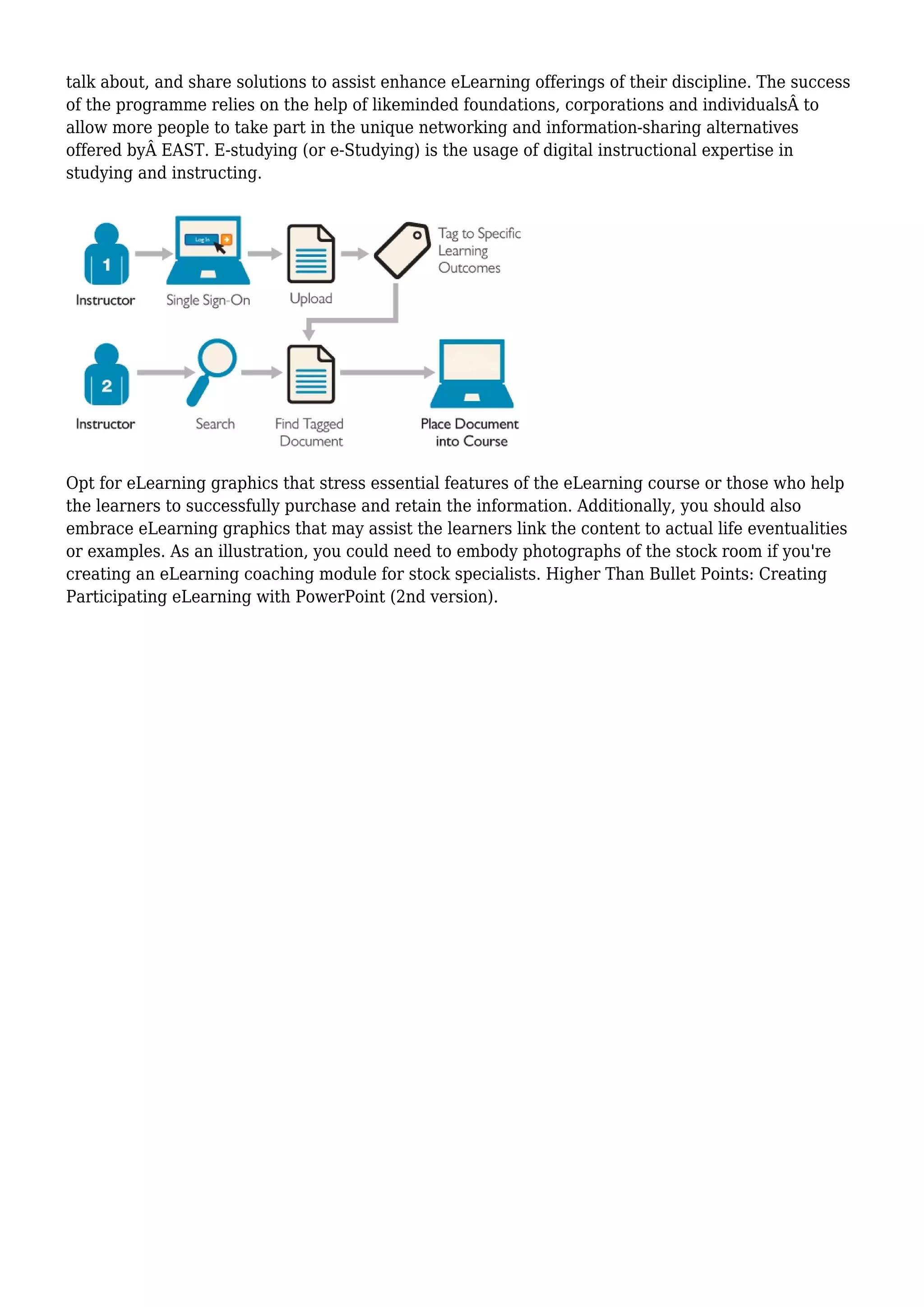 ELearning Specialist Job Description PDF