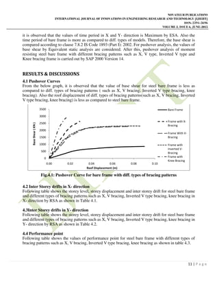 ANALYSIS OF MOMENT RESISTING FRAME BY KNEE BRACING | PDF