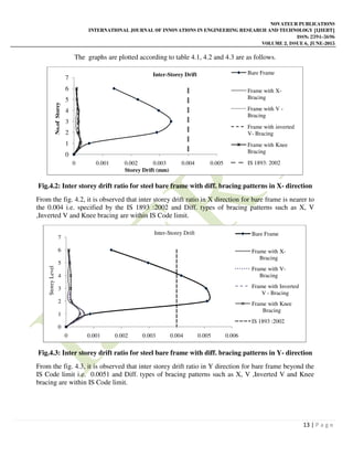 ANALYSIS OF MOMENT RESISTING FRAME BY KNEE BRACING | PDF