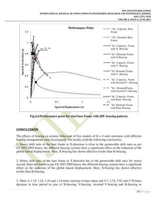 ANALYSIS OF MOMENT RESISTING FRAME BY KNEE BRACING | PDF