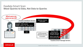 Exadata architecture and internals presentation | PPT