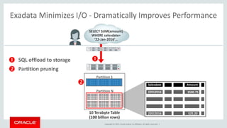 Exadata architecture and internals presentation | PPT