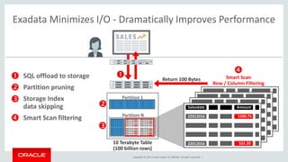 Exadata architecture and internals presentation | PPT