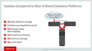 Exadata architecture and internals presentation | PPT