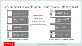 Exadata architecture and internals presentation | PPT
