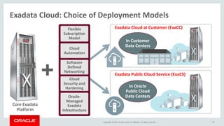 Exadata architecture and internals presentation | PPT