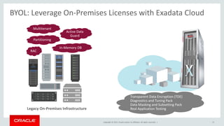 Exadata architecture and internals presentation | PPT