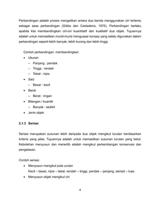 Perbandingan adalah proses mengaitkan antara dua benda menggunakan ciri tertentu
sebagai asas perbandingan (Gibbs dan Castadena, 1975). Perbandingan berlaku
apabila kita membandingkan ciri-ciri kuantitatif dan kualitatif dua objek. Tujuannya
adalah untuk memastikan murid-murid menguasai konsep yang selalu digunakan dalam
perbandingan seperti lebih banyak, lebih kurang dan lebih tinggi.


   Contoh perbandingan: membandingkan
   •   Ukuran
       – Panjang : pendek
       – Tinggi : rendah
       – Tebal : nipis
   •   Saiz
       – Besar : kecil
   •   Berat
       – Berat : ringan
   •   Bilangan / kuantiti
       – Banyak : sedikit
   •   Jenis objek


2.1.3 Seriasi


Seriasi merupakan susunan lebih daripada dua objek mengikut turutan berdasarkan
kriteria yang jelas. Tujuannya adalah untuk memastikan susunan turutan yang betul.
Kebolehan menyusun dan menertib adalah mengikut perkembangan konservasi dan
pengelasan.


Contoh seriasi:
   •   Menyusun mengikut pola urutan
       Kecil – besar, nipis – tebal, rendah – tinggi, pendek – panjang, sempit – luas.
   •   Menyusun objek mengikut ciri



                                            4
 