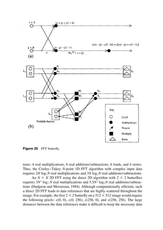 Figure 20 FFT butterﬂy.
tions: 4 real multiplications, 6 real additions/subtractions, 6 loads, and 4 stores.
Thus, the Cooley–Tukey N-point 1D FFT algorithm with complex input data
requires 2N log2 N real multiplications and 3N log2 N real additions/subtractions.
An N ⫻ N 2D FFT using the direct 2D algorithm with 2 ⫻ 2 butterﬂies
requires 3N2
log2 N real multiplications and 5.5N2
log2 N real additions/subtrac-
tions (Dudgeon and Mersereau, 1984). Although computationally efﬁcient, such
a direct 2D FFT leads to data references that are highly scattered throughout the
image. For example, the ﬁrst 2 ⫻ 2 butterﬂy on a 512 ⫻ 512 image would require
the following pixels: x(0, 0), x(0, 256), x(256, 0), and x(256, 256). The large
distances between the data references make it difﬁcult to keep the necessary data
TM
Copyrightn2002byMarcelDekker,Inc.AllRightsReserved.
 