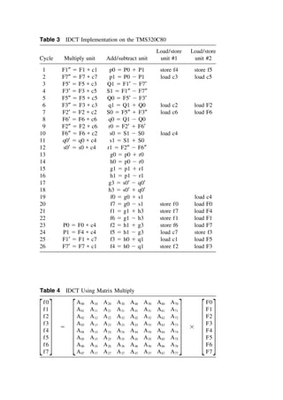 Table 3 IDCT Implementation on the TMS320C80
Load/store Load/store
Cycle Multiply unit Add/subtract unit unit #1 unit #2
1 F1″ ⫽ F1 ∗ c1 p0 ⫽ P0 ⫹ P1 store f4 store f5
2 F7″ ⫽ F7 ∗ c7 p1 ⫽ P0 ⫺ P1 load c3 load c5
3 F5′ ⫽ F5 ∗ c3 Q1 ⫽ F1′ ⫺ F7′
4 F3′ ⫽ F3 ∗ c5 S1 ⫽ F1″ ⫺ F7″
5 F5″ ⫽ F5 ∗ c5 Q0 ⫽ F5′ ⫺ F3′
6 F3″ ⫽ F3 ∗ c3 q1 ⫽ Q1 ⫹ Q0 load c2 load F2
7 F2′ ⫽ F2 ∗ c2 S0 ⫽ F5″ ⫹ F3″ load c6 load F6
8 F6′ ⫽ F6 ∗ c6 q0 ⫽ Q1 ⫺ Q0
9 F2″ ⫽ F2 ∗ c6 r0 ⫽ F2′ ⫹ F6′
10 F6″ ⫽ F6 ∗ c2 s0 ⫽ S1 ⫺ S0 load c4
11 q0′ ⫽ q0 ∗ c4 s1 ⫽ S1 ⫹ S0
12 s0′ ⫽ s0 ∗ c4 r1 ⫽ F2″ ⫺ F6″
13 g0 ⫽ p0 ⫹ r0
14 h0 ⫽ p0 ⫺ r0
15 g1 ⫽ p1 ⫹ r1
16 h1 ⫽ p1 ⫺ r1
17 g3 ⫽ s0′ ⫺ q0′
18 h3 ⫽ s0′ ⫹ q0′
19 f0 ⫽ g0 ⫹ s1 load c4
20 f7 ⫽ g0 ⫺ s1 store f0 load F0
21 f1 ⫽ g1 ⫹ h3 store f7 load F4
22 f6 ⫽ g1 ⫺ h3 store f1 load F1
23 P0 ⫽ F0 ∗ c4 f2 ⫽ h1 ⫹ g3 store f6 load F7
24 P1 ⫽ F4 ∗ c4 f5 ⫽ h1 ⫺ g3 load c7 store f3
25 F1′ ⫽ F1 ∗ c7 f3 ⫽ h0 ⫹ q1 load c1 load F5
26 F7′ ⫽ F7 ∗ c1 f4 ⫽ h0 ⫺ q1 store f2 load F3
Table 4 IDCT Using Matrix Multiply
f0 A00 A10 A20 A30 A40 A50 A60 A70 F0
f1 A01 A11 A21 A31 A41 A51 A61 A71 F1
f2 A02 A12 A22 A32 A42 A52 A62 A72 F2
f3 A03 A13 A23 A33 A43 A53 A63 A73 F3
f4
⫽
A04 A14 A24 A34 A44 A54 A64 A74
⫻
F4
f5 A05 A15 A25 A35 A45 A55 A65 A75 F5
f6 A06 A16 A26 A36 A46 A56 A66 A76 F6
f7 A07 A17 A27 A37 A47 A57 A67 A77 F7
TM
Copyrightn2002byMarcelDekker,Inc.AllRightsReserved.
 