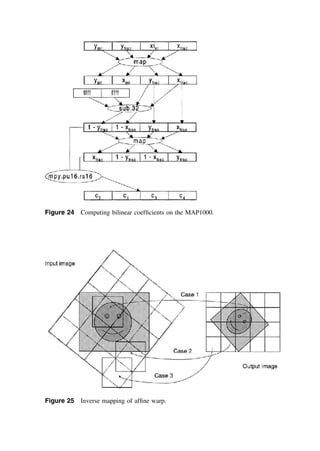 Figure 24 Computing bilinear coefﬁcients on the MAP1000.
Figure 25 Inverse mapping of afﬁne warp.
TM
Copyrightn2002byMarcelDekker,Inc.AllRightsReserved.
 
