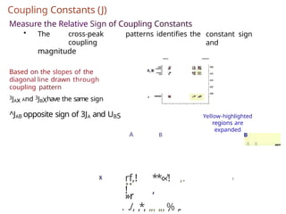 Ubs Pattern coupling constant in nuclear magnetic resonance spectroscopy | PPTX