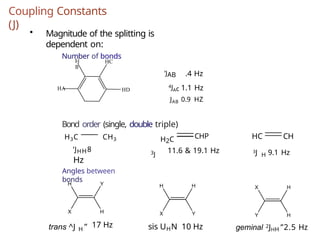 Hc Constant coupling constant in nuclear magnetic resonance spectroscopy | PPTX