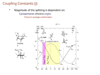 Hc Constant coupling constant in nuclear magnetic resonance spectroscopy | PPTX