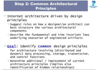 Step 2: Common Architectural
Principles
 Internet architecture driven by design
principles
 Suggest rules on how a designer/an architect can
best structure the various architectural
components
 Describe the fundamental and time invariant laws
underlying execution of engineered artifacts
 Goal: Identify common design principles
for architecture involving (distributed and
dynamic) data processing, storage, transmission,
and control functions
 Determine additional / improvement of current
architecture principles (implies also
identification of hidden relationships)
 
