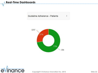 Slide 23Copyright © Evinance Innovation Inc. 2015
Real-Time Dashboards
 