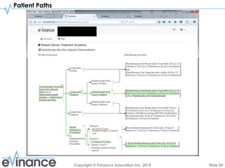 Slide 24Copyright © Evinance Innovation Inc. 2015
Patient Paths
Pt. X
 