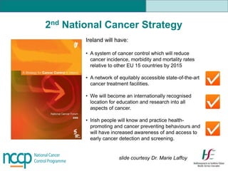 Ireland will have:
• A system of cancer control which will reduce
cancer incidence, morbidity and mortality rates
relative to other EU 15 countries by 2015
• A network of equitably accessible state-of-the-art
cancer treatment facilities.
• We will become an internationally recognised
location for education and research into all
aspects of cancer.
• Irish people will know and practice health-
promoting and cancer preventing behaviours and
will have increased awareness of and access to
early cancer detection and screening.
2nd National Cancer Strategy
slide courtesy Dr. Marie Laffoy
 
