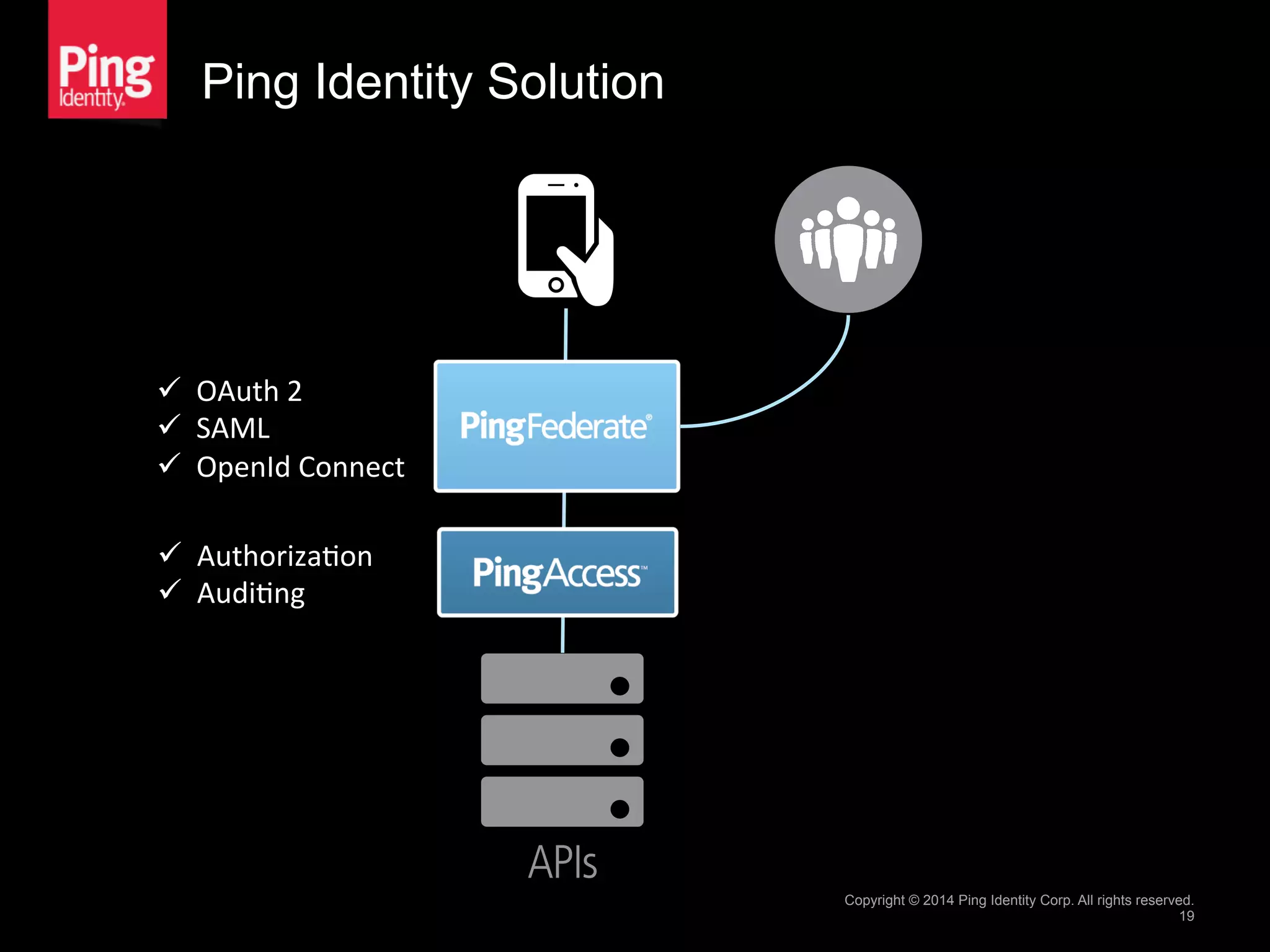 Ping Identity Solution
Copyright © 2014 Ping Identity Corp. All rights reserved.
19
ü  OAuth	
  2	
  
ü  SAML	
  
ü  OpenId	
  Connect	
  
ü  Authoriza1on	
  
ü  Audi1ng	
  
 