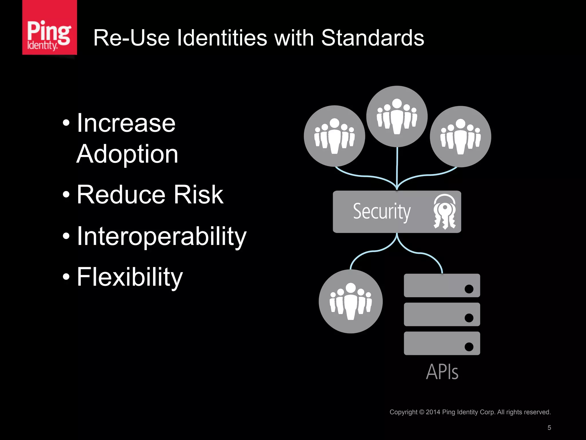 Re-Use Identities with Standards
• Increase
Adoption
• Reduce Risk
• Interoperability
• Flexibility
Copyright © 2014 Ping Identity Corp. All rights reserved.
5
 