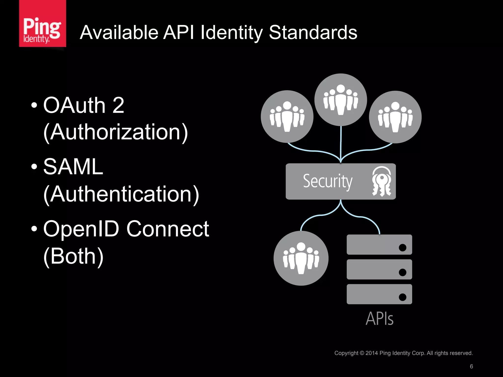 Available API Identity Standards
• OAuth 2
(Authorization)
• SAML
(Authentication)
• OpenID Connect
(Both)
Copyright © 2014 Ping Identity Corp. All rights reserved.
6
 
