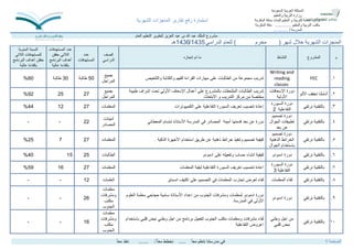 المملكة العرب ةٌ السعود ةٌ 
استمارة رفع تقار رٌ المنجزات الشهر ةٌ 
وزارة الترب ةٌ والتعل مٌ 
الإدارة العامة للترب ةٌ و التعل مٌ للبنات بمكة المكرمة 
مكتب الترب ةٌ والتعل مٌ .............. مكة المكرمة 
المدرسة / ............. 
مشروع الملك عبد الله بن عبد العز زٌ لتطو رٌ التعل مٌ العام 
الصفحة 1 ف مدرستنا نتعلم معا ..... نخطط معا ....... ننفف مع ا المنجزات الشهر ةٌ خلال شهر ) محرم ( للعام الدراس 1435 / 1436 هـ 
م المشروع النشاط ما تم إنجازه 
الصف 
الدراس عدد 
المستهدفات 
عدد المستهدفات 
اللات حققن 
أهداف البرنامج 
بكفاءة عال ةٌ 
النسبة المئو ةٌ 
للمستهدفات اللات حققن أهداف البرنامج 
بكفاءة عال ةٌ 
1 . 
FEC 
Writing and reading classes 
تدر بٌ مجموعة من الطالبات على مهارات القراءة للفهم والكتابة والتلخصٌ 
جم عٌ 
المراحل 
50 طالبة 
30 طالبة 
60 % 
2 . 
أناملنا تخفف الألم 
دورة الإسعافات 
الأول ةٌ 
تدر بٌ الطالبات الملتحقات بالمشروع على أعمال الإسعاف الأول تحت إشراف طب بٌة 
مختصة من مركز التدر بٌ و الابتعاث 
جم عٌ 
المراحل 
27 
25 
92 % 
3 . 
بالتقن ةٌ نرتق دورة السبورة 
التفاعل ةٌ 2 
إعادة تنص بٌ تعر فٌ السبورة التفاعل ةٌ على الكمب وٌترات 
المعلمات 
27 
12 
44 % 
4 . 
بالتقن ةٌ نرتق دورة تصم مٌ 
تطب قٌات الجوال 
عن بعد 
دورة عن بعد قدمتها أم نٌة المصادر ف المدرسة الأستافة ابتسام المعطان أم نٌات 
المصادر 
22 - 
- 
5 . 
بالتقن ةٌ نرتق دورة تصم مٌ 
الخرائط الفهن ةٌ 
باستخدام الجوال 
ك فٌ ةٌ تصم مٌ وتنف فٌ خرائط فهن ةٌ عن طر قٌ استخدام الأجهزة الفك ةٌ . 
المعلمات 
27 
7 
25 % 
6 . 
ب 
التقن ةٌ نرتق د 
ورة ادمودو ك 
فٌ ةٌ انشاء حساب وتفع لٌه على ادمودو الطالبات 
25 
15 
40 % 
7 . 
بالتقن ةٌ نرتقً 
دورة السبورة 
التفاعل ةٌ 3 
ا 
عادة تنص بٌ تعر فٌ السبورة التفاعل ةٌ لبق ةٌ المعلمات المعلمات 
27 
16 
59 % 
8 . 
ب 
التقن ةٌ نرتق ل 
قاء المعلمات ل 
قاء لعرض تجارب المعلمات ف التصم مٌ على اكت فٌ انسبا رٌ العلمات 
12 - - 
9 . 
ب 
التقن ةٌ نرتق دورة ادمودو 
دورة ادمودو لمعلمات ومشرفات الجنوب من إعداد الأستافة سام ةٌ حجاج معلمة العلوم 
الأولى ف المدرسة. 
معلمات 
ومشرفات 
مكتب 
الجنوب 
26 - - 
10 . 
بالتقن ةٌ نرتق من اجل وطن نبض قلب لقاء مشرفات ومعلمات مكتب الجنوب لتفع لٌ برنامج من اجل وطن نبض قلب باستخدام 
اعروض التفاعل ةٌ 
معلمات 
ومشرفات 
مكتب 
الجنوب 
16 - - 
 