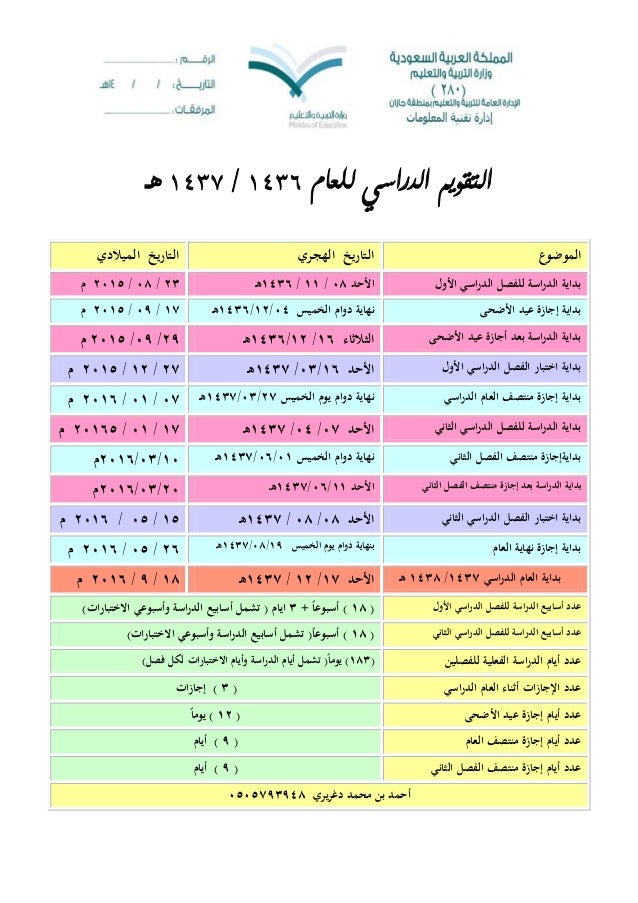 كم ميلادي هجري 1436 تاريخ هجري