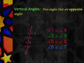 Vertical Angles: Two angles that are opposite
angles
1 2
3 4
5 6
7 8
t
∠1 ≅ ∠ 4
∠2 ≅ ∠ 3
∠5 ≅ ∠ 8
∠6 ≅ ∠ 7
 