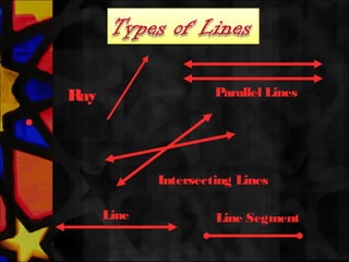 Ray
Line
Intersecting Lines
Parallel Lines
Line Segment
 