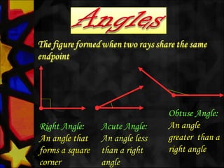 Right Angle:
An angle that
forms a square
corner
Acute Angle:
An angle less
than a right
angle
Obtuse Angle:
An angle
greater than a
right angle
 