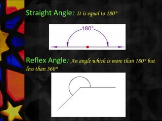 Straight Angle: It is equal to 180°
Reflex Angle: An angle which is more than 180° but
less than 360°
 