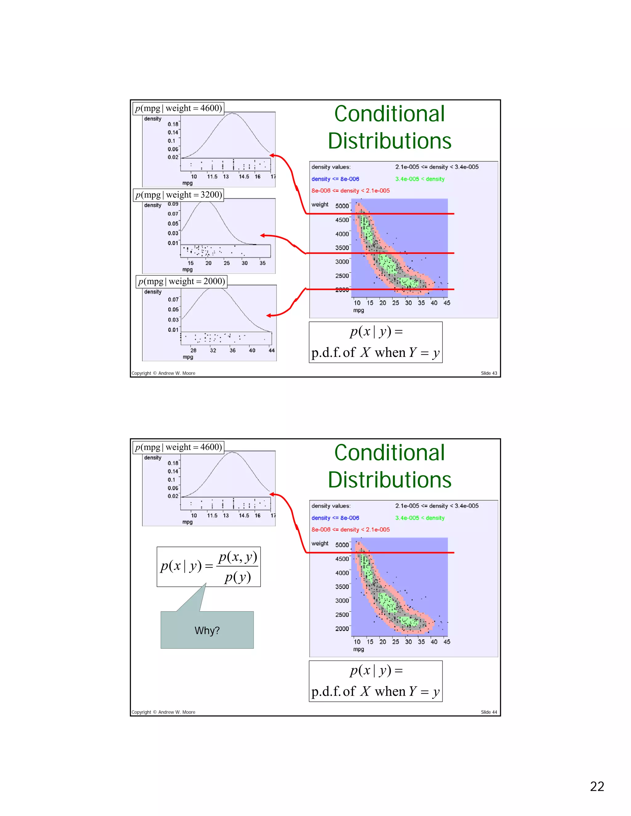 Probability Density Functions | PDF
