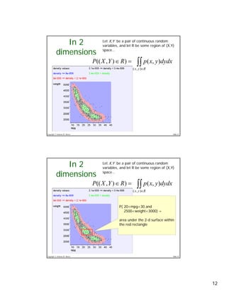 Probability Density Functions