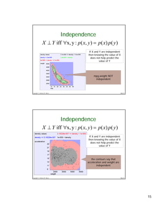 Probability Density Functions