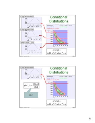 Probability Density Functions