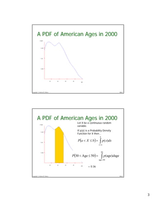 Probability Density Functions