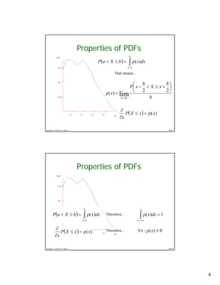Probability Density Functions