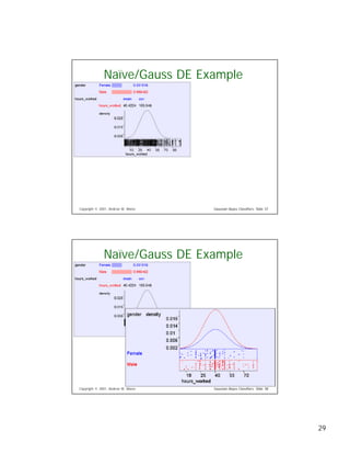 Gaussian Bayes Classifiers | PDF
