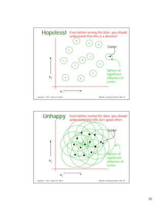 Eight Regression Algorithms