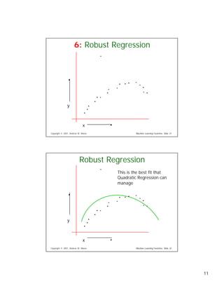 Eight Regression Algorithms