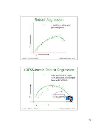 Eight Regression Algorithms