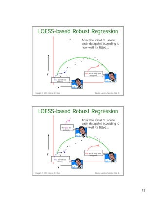 Eight Regression Algorithms