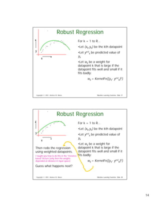 Eight Regression Algorithms