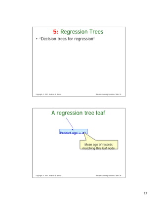 Eight Regression Algorithms